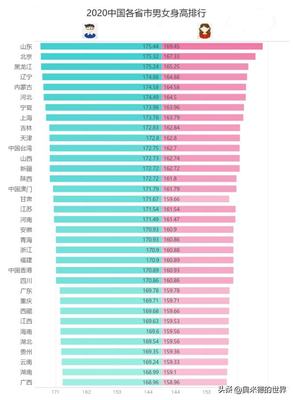 南方女生平均身高最新数据，趋势分析与深入探讨