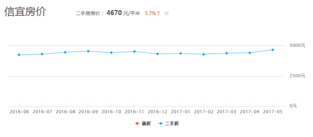 信宜市最新房价动态与影响因素深度解析