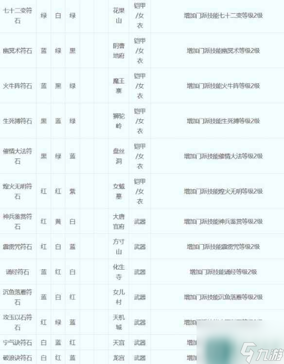 梦幻符石最新组合表及实战应用策略指南