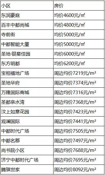 泗水房价动态，市场走势分析与购房指南