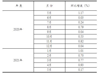 澳门统计器生肖统计器,准确资料解释定义_钻石版56.783