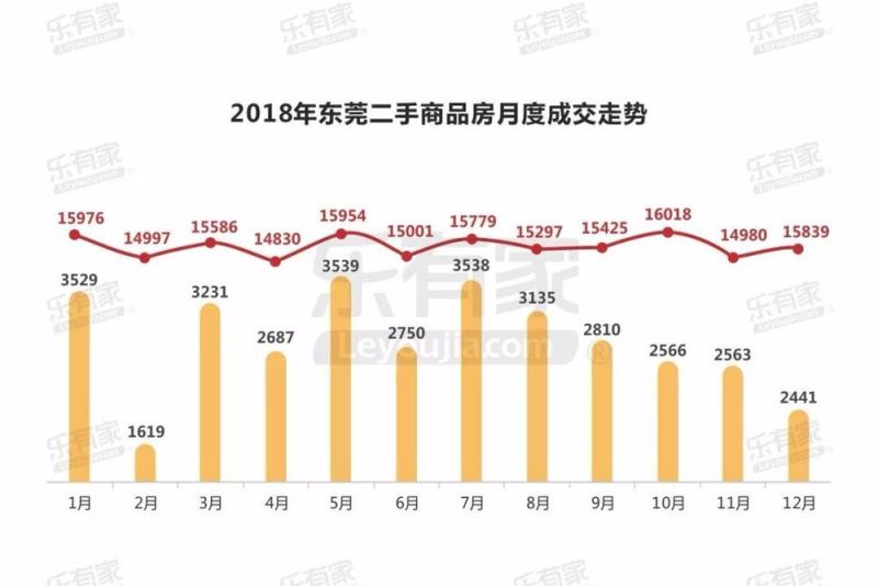 东莞塘厦最新房价动态及市场走势与购房指南