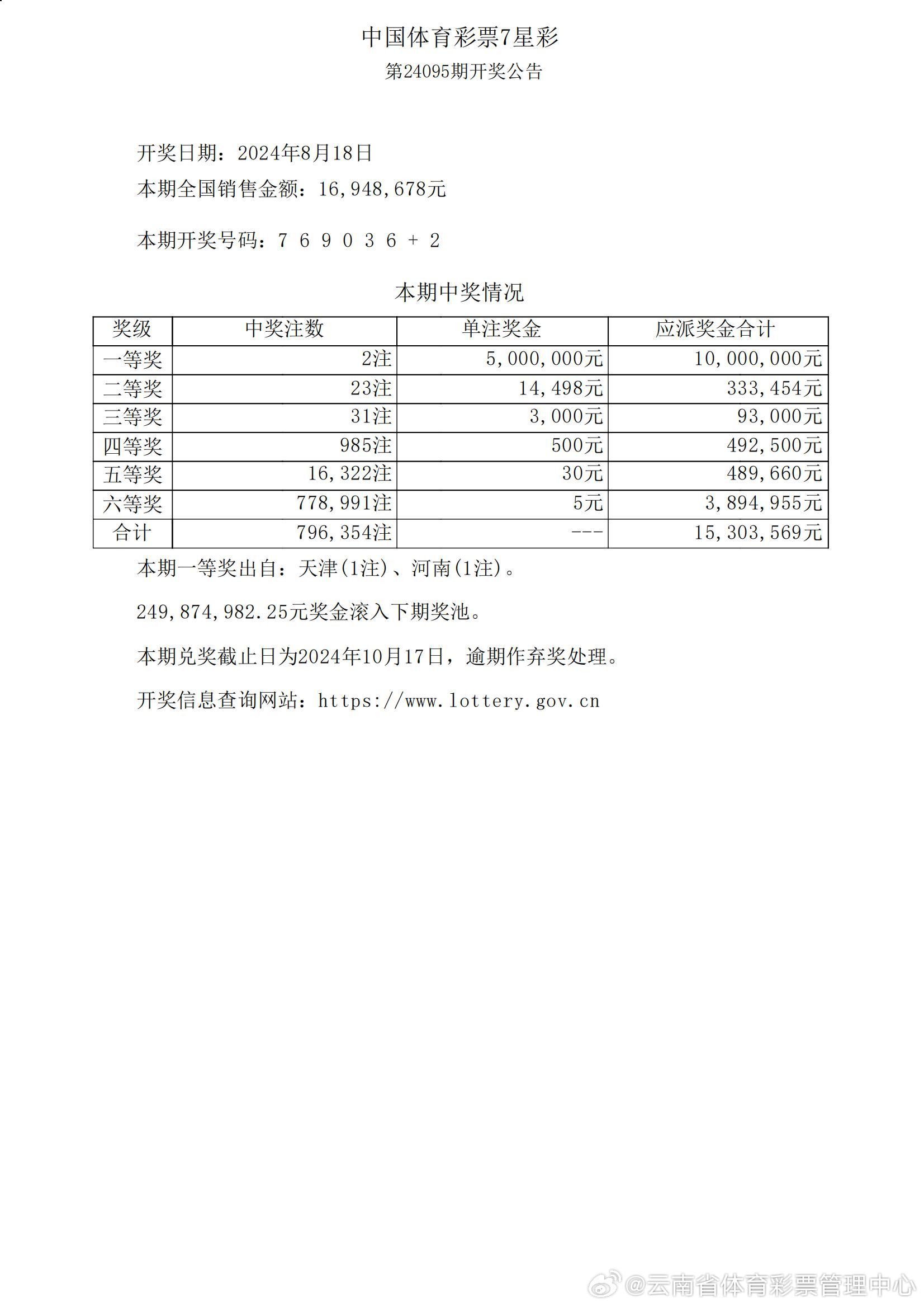 开奖结果开奖记录查询,数据解答解释定义_9DM50.31