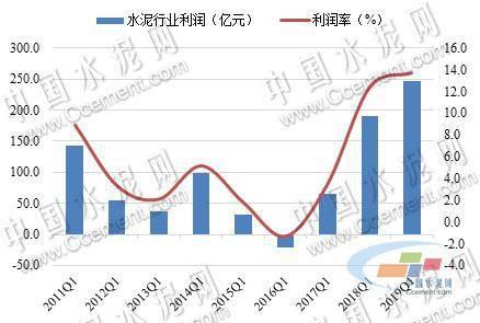 水泥行业最新动态资讯速递