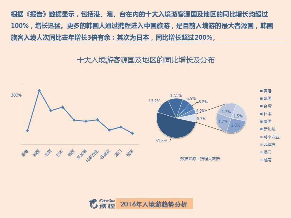 韩国旅游业发展趋势分析