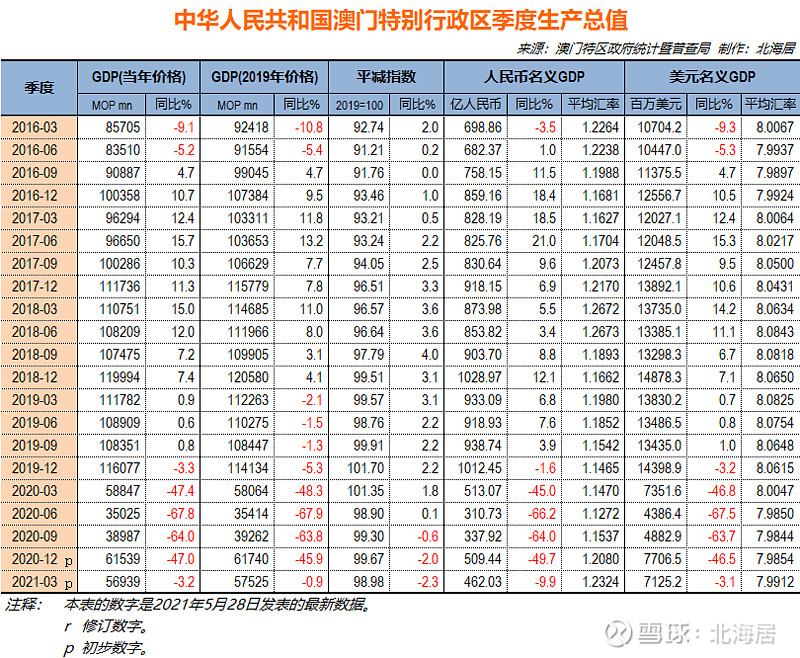 澳门天天六开彩正版澳门挂牌,深入数据应用解析_3DM80.49