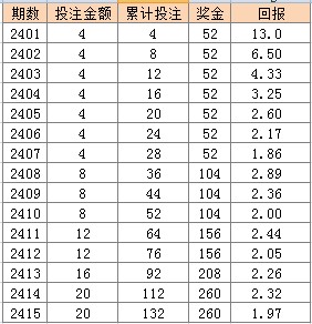 澳门天天彩期期精准单双波色,专业说明评估_限定版47.647