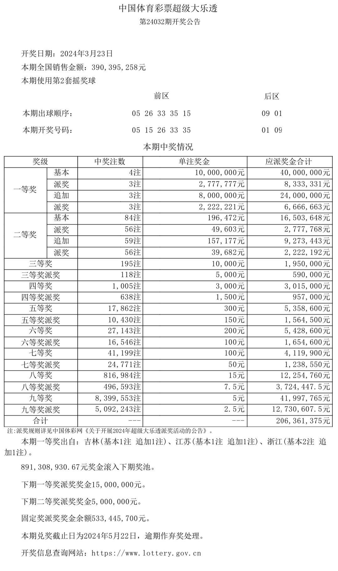 澳门天天开马结果出来318期,结构化评估推进_超级版67.624