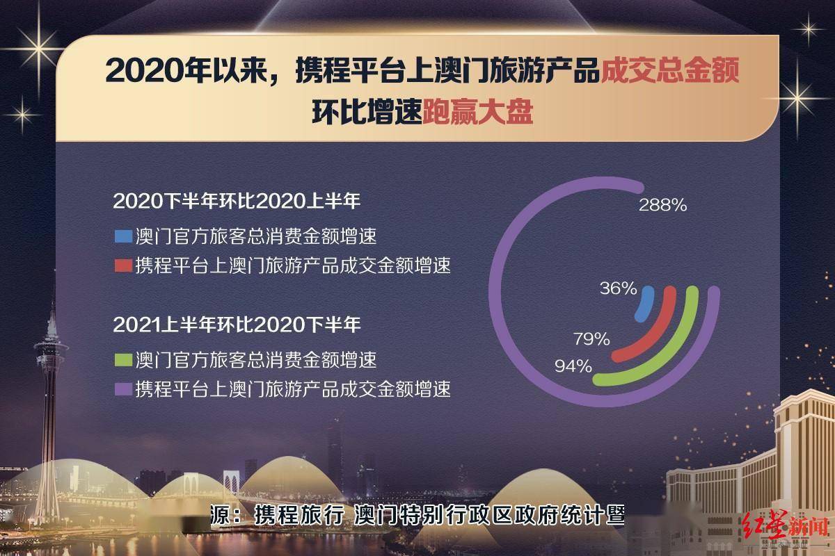 澳门今晚上开的什么特马,数据解读说明_入门版65.131