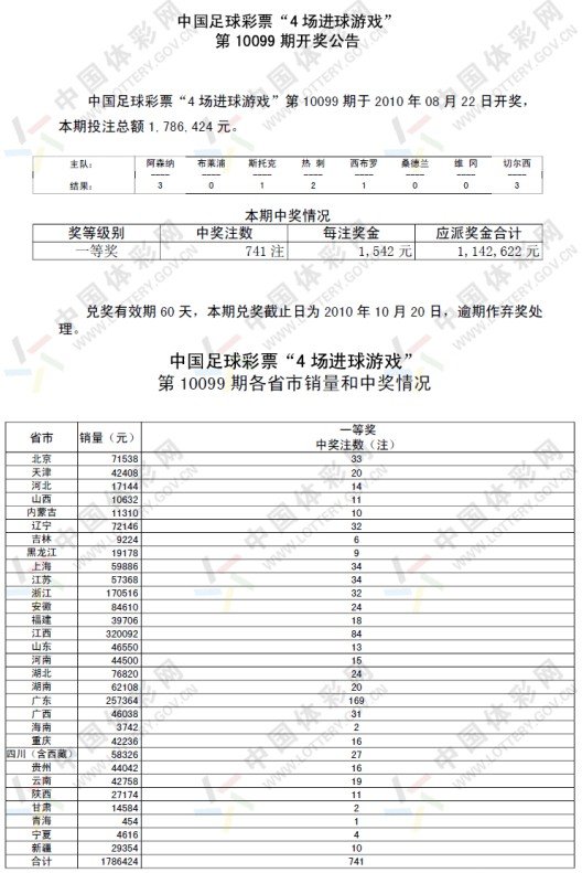 新澳门平特一肖100期开奖结果,实践性方案设计_Pixel37.686