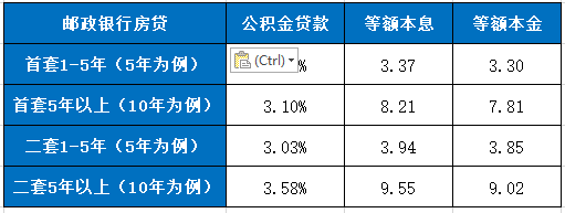 邮政银行最新贷款利息详解与解读