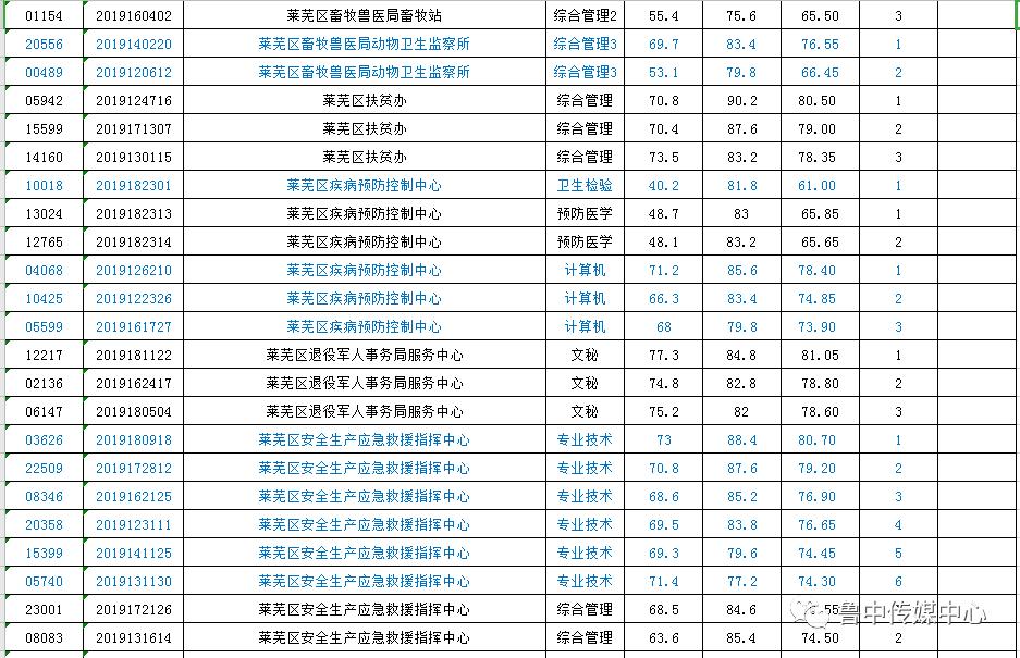 莱芜企业最新招聘信息汇总