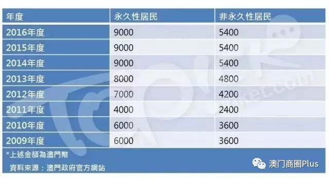 新澳门今晚开特马开奖2024年,快捷问题解决指南_4DM69.76