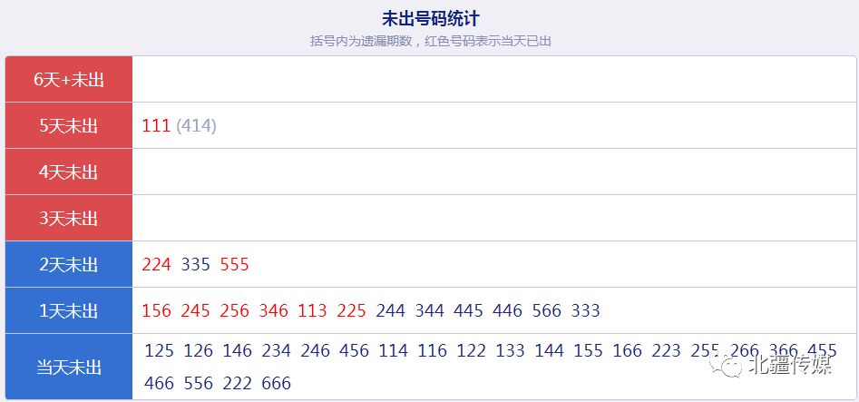 管家婆100%中奖,数据驱动计划设计_Notebook42.900