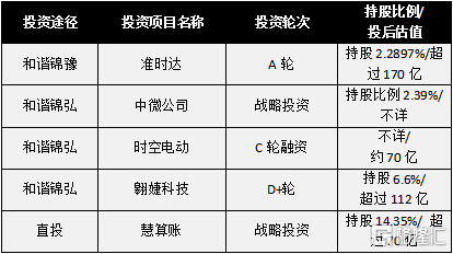 澳门正版资料大全免费大全鬼谷子,全面应用分析数据_Tizen12.320