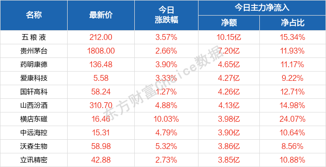 2024澳门天天六开好彩开奖,最新调查解析说明_Superior68.651