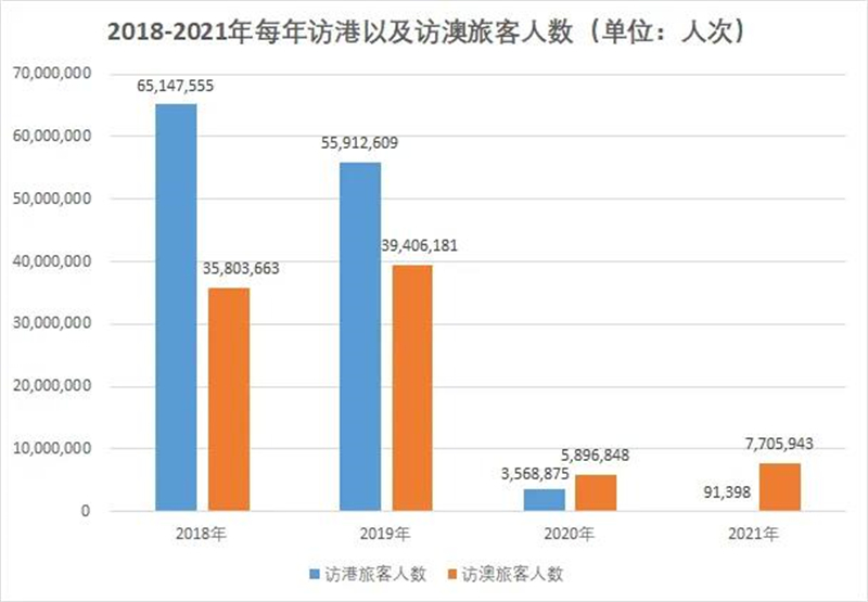 澳门最精准免费资料大全旅游团,数据分析决策_精英款97.420