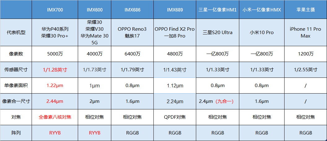 新澳门开奖记录今天开奖结果,专业数据解释定义_投资版11.942