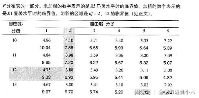 澳门一肖中100%期期准,统计分析解释定义_Lite46.51