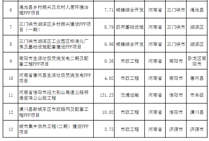 河南最新PPP项目库清单解读，揭示公私合作新模式