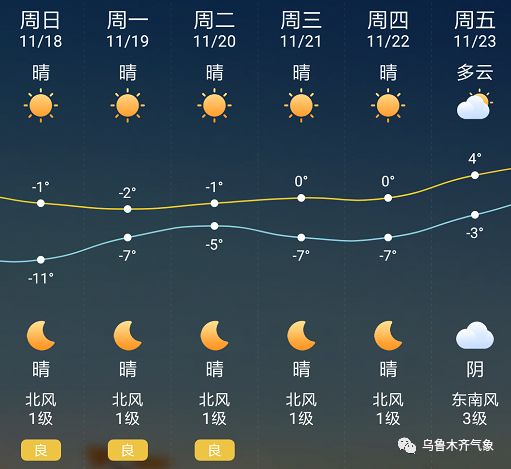 温县天气预报更新通知