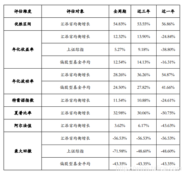 添富均衡最新分红派送解读及前景展望