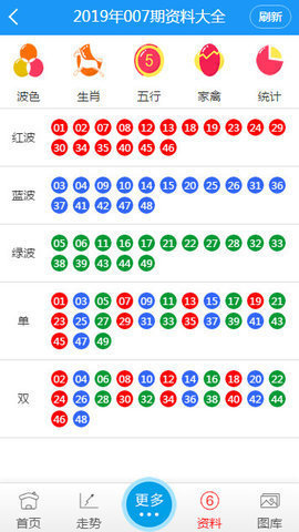 新澳门六开彩天天开好彩大全,完善的机制评估_挑战款85.90