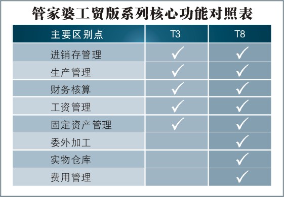 新澳门管家婆一码一,调整方案执行细节_UHD款50.247