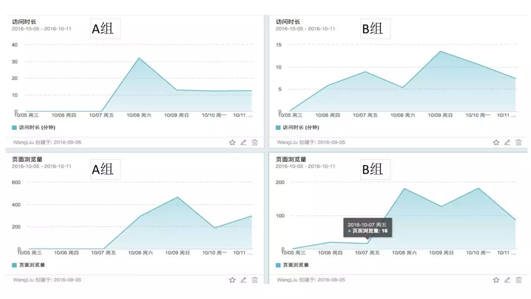 新奥最精准资料大全,数据分析驱动执行_苹果款28.949