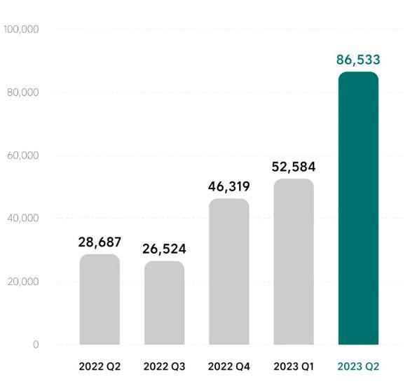 新澳2023年精准资料大全,全面执行计划数据_特别款63.279