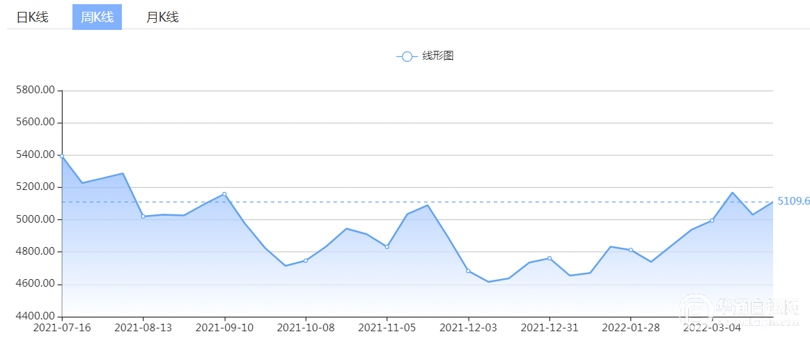 2024澳门特马今晚开奖097期,全面数据分析实施_复古版30.895