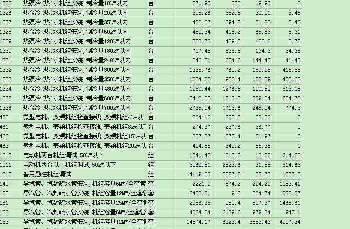 河北建筑行业新里程碑，2016最新定额人工标准发布