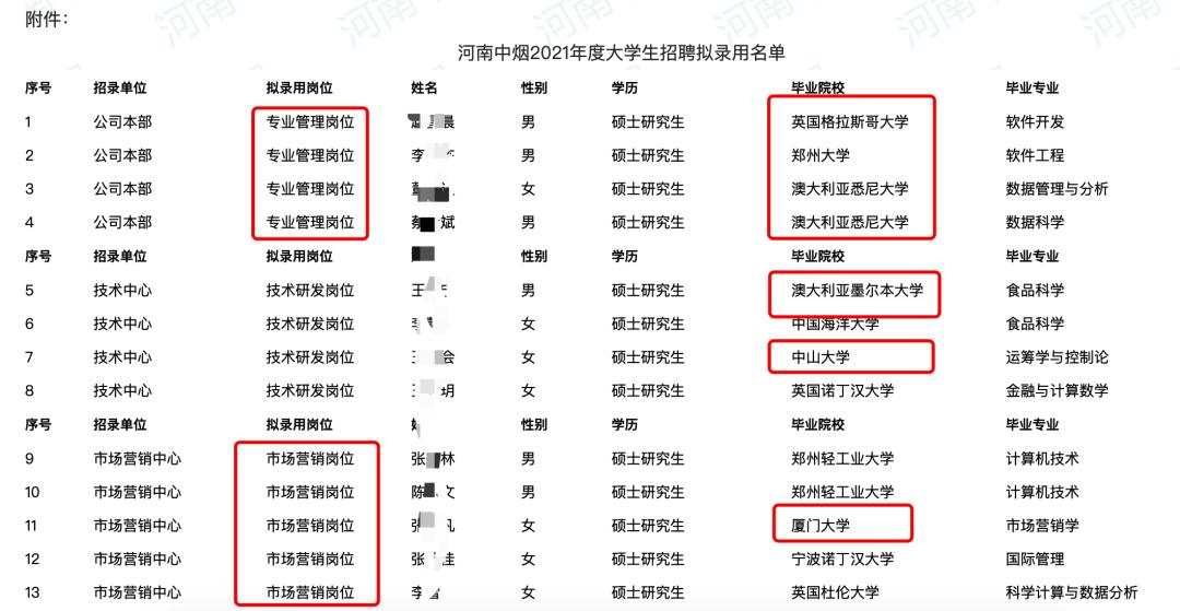 漯河最新公司招聘信息汇总