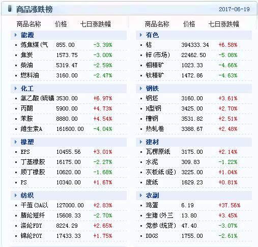 天天会员报，探索2017无限可能的最新资讯