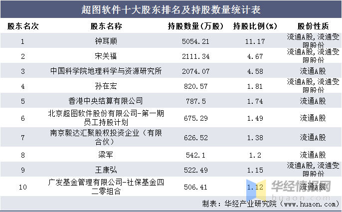 2024新澳正版资料最新更新,统计分析解释定义_超级版24.113