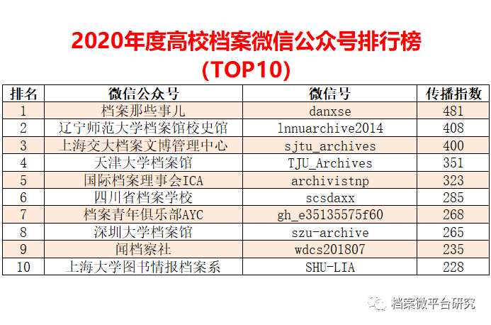 新奥天天免费资料单双中特,数据实施导向_Q79.335