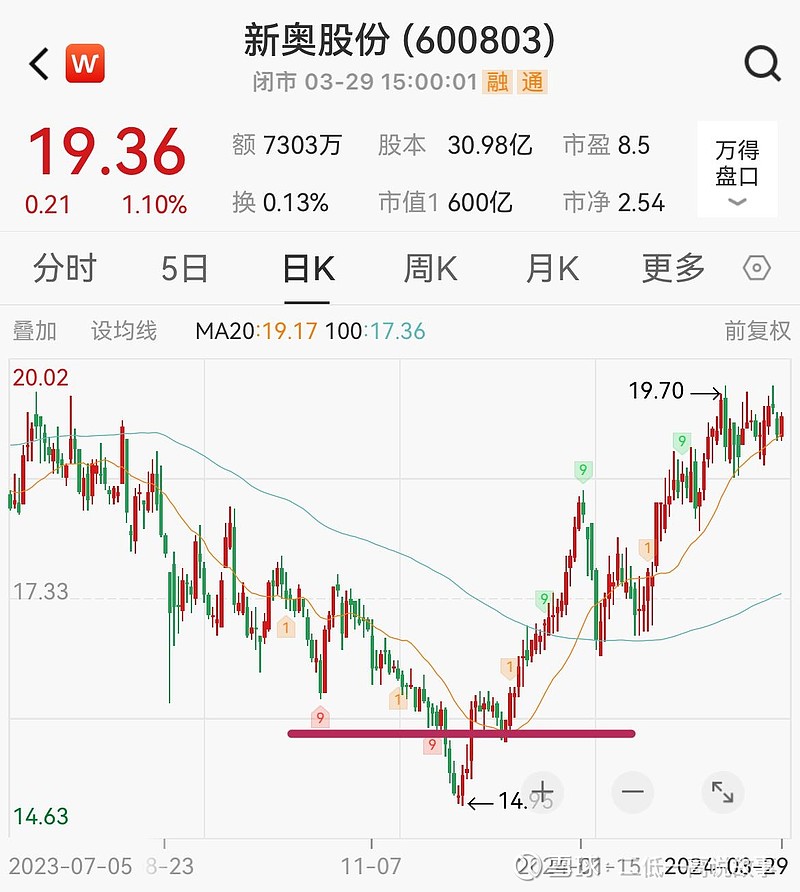 2024年开奖结果新奥今天挂牌,实地设计评估解析_钻石版58.730