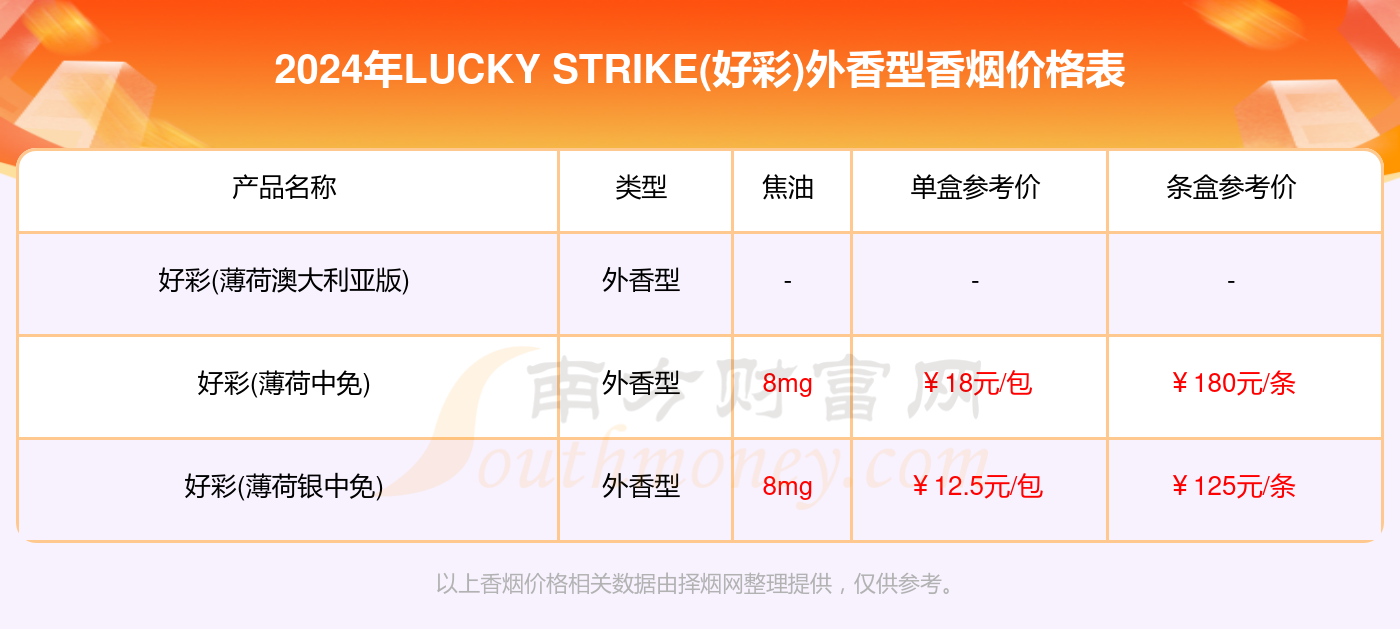 新澳好彩免费资料查询最新版本,数据整合设计执行_2D94.741