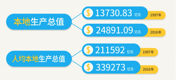 2024香港资料大全正新版,全面应用数据分析_复刻版66.191