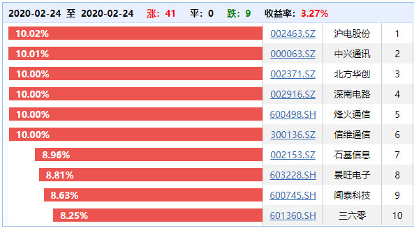 新澳门2024开奖结果,权威分析解释定义_开发版25.916