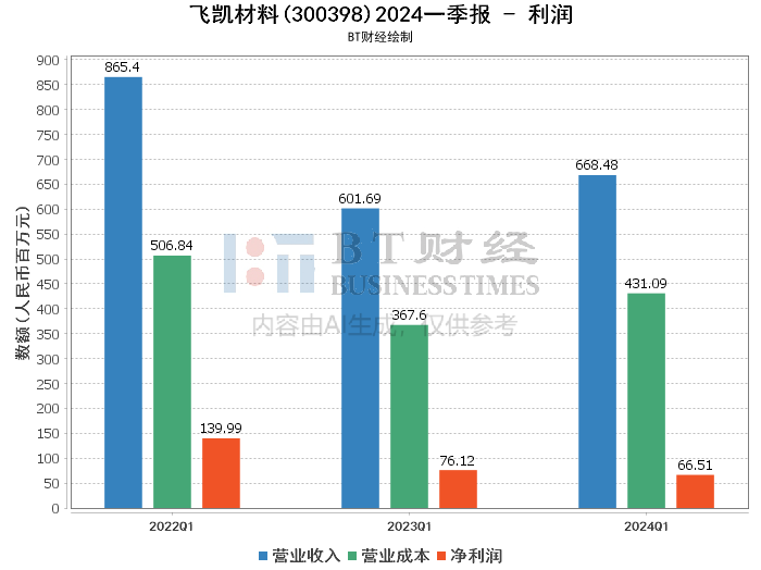 六和彩开码资料2024开奖结果香港,全面数据解释定义_粉丝款75.994