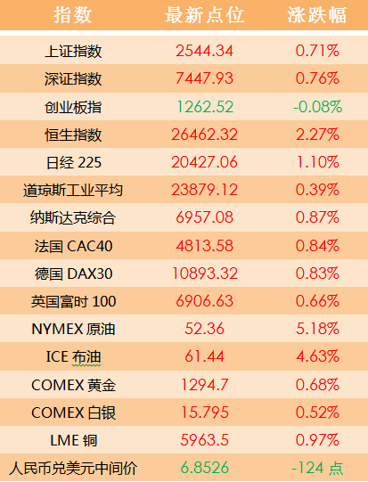 2004新澳门天天开好彩大全,现状解答解释定义_zShop23.450