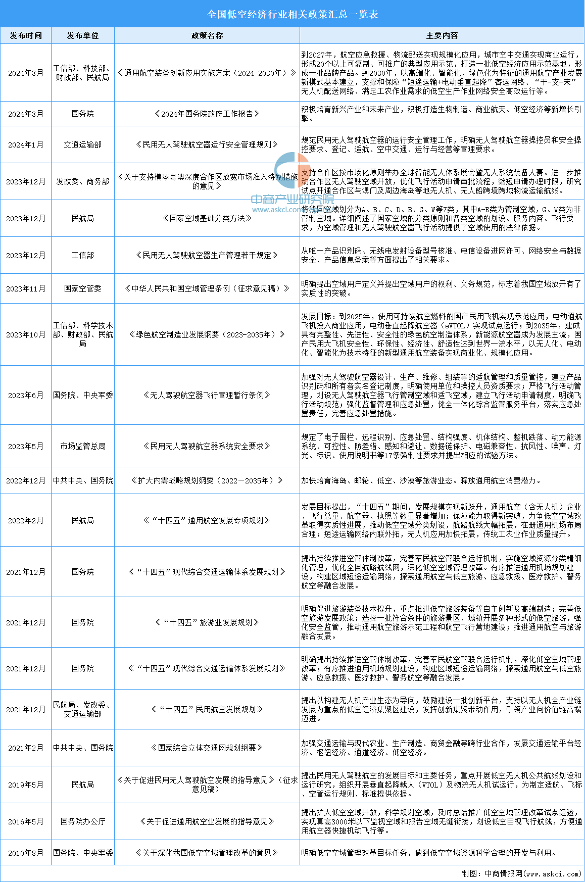 2024年新澳门全年免费资料大全,经济执行方案分析_Elite18.423