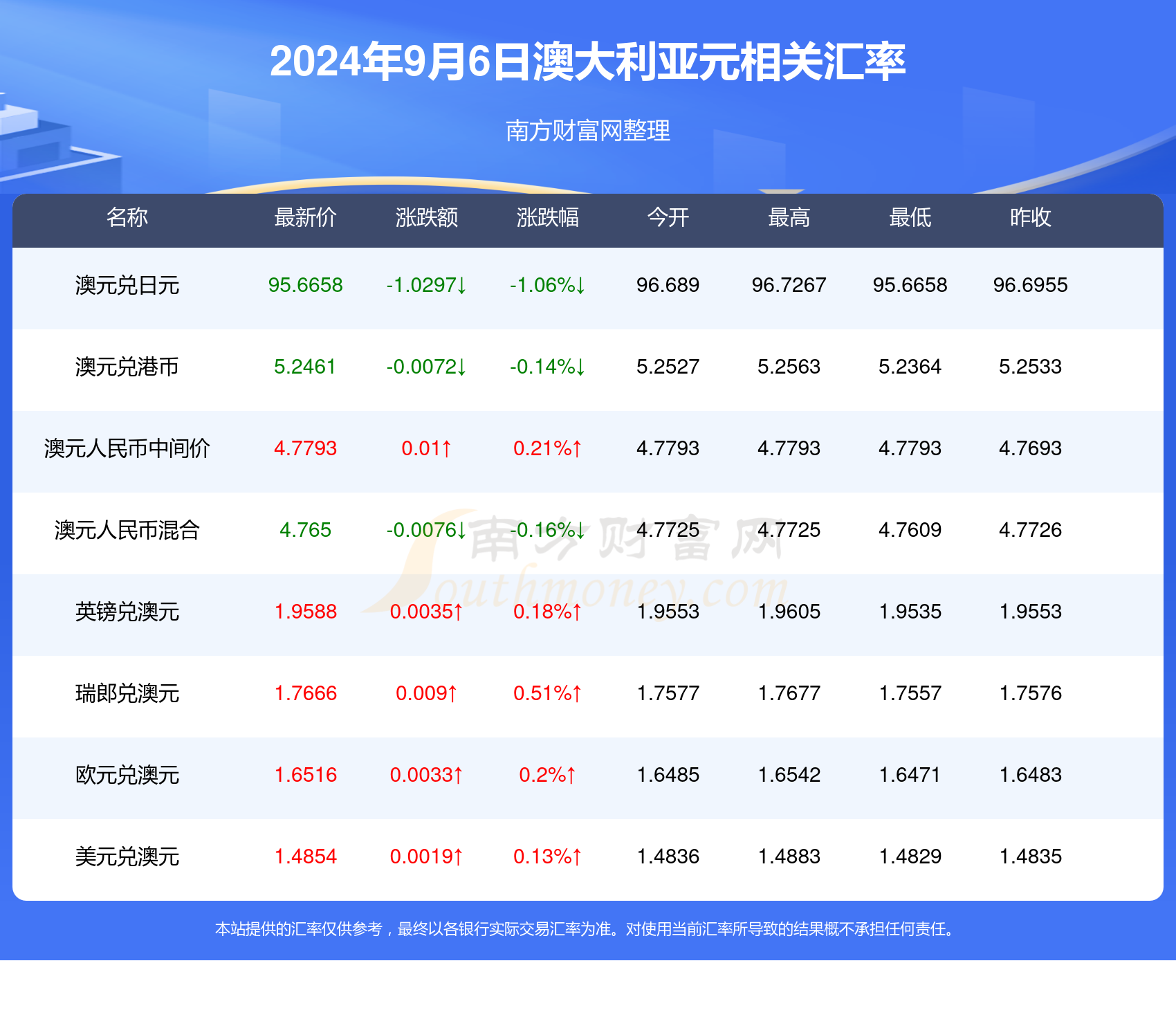 新澳今天晚上开奖结果查询表,可靠性执行策略_pro97.349