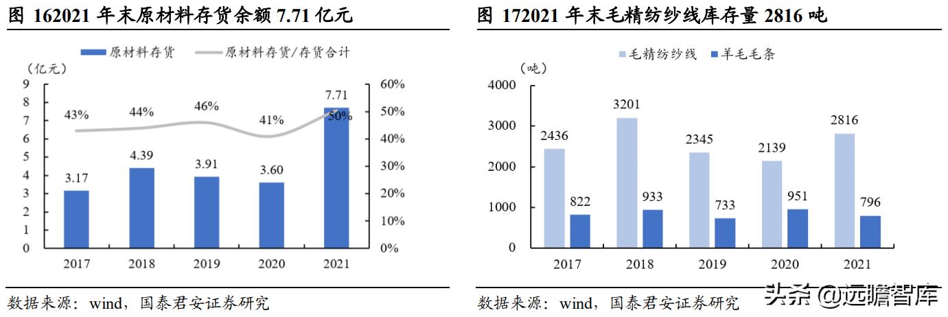 水线料线 第24页