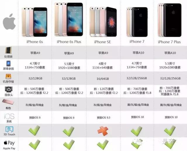 港版iPhone 7最新报价及动态，选购心仪手机的必备指南