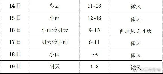 杨凌最新天气预报全面解析