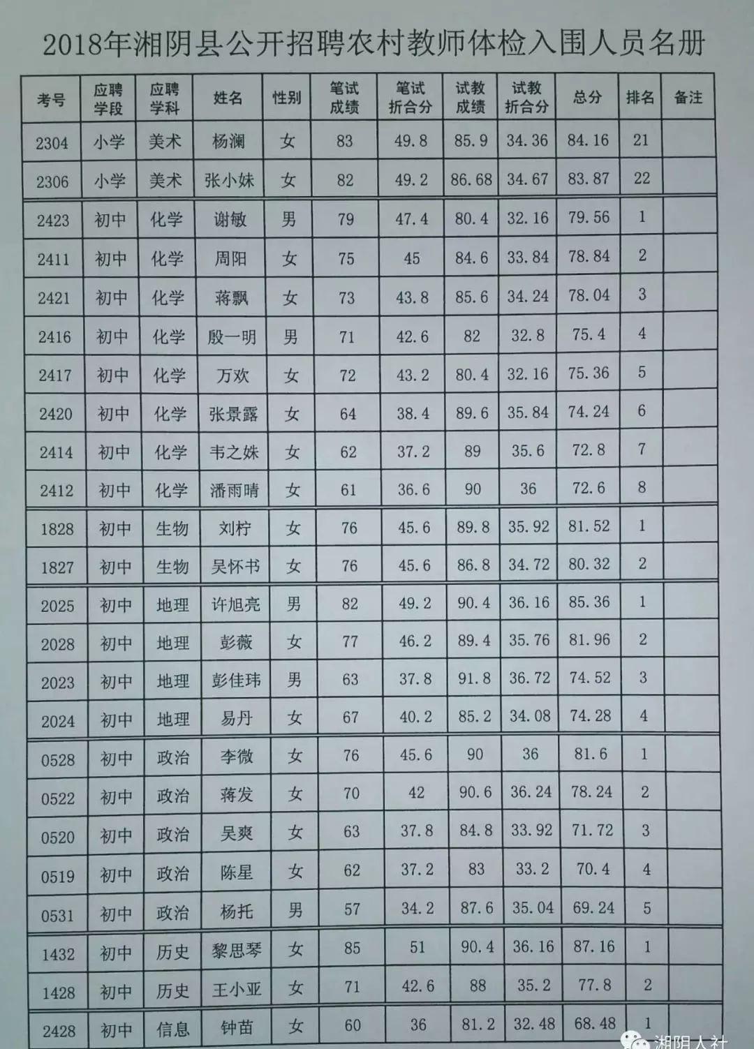 湖南湘阴最新招聘信息汇总