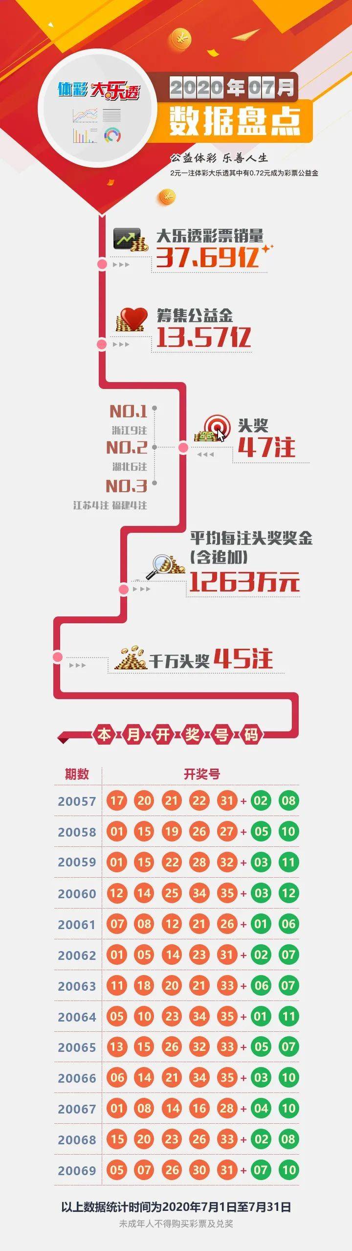 一肖一码100%中奖资料软件,数据解读说明_tool78.855