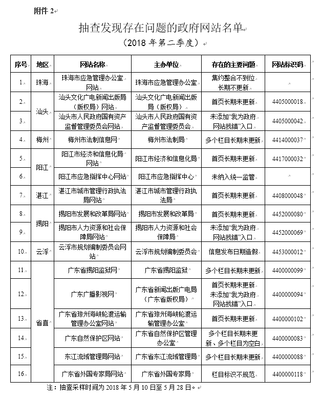 负压风机 第6页